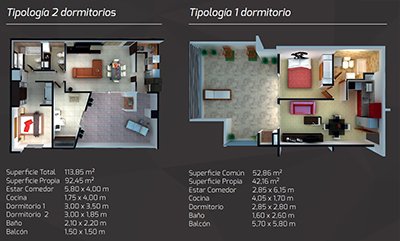 Tipologías de departamentos